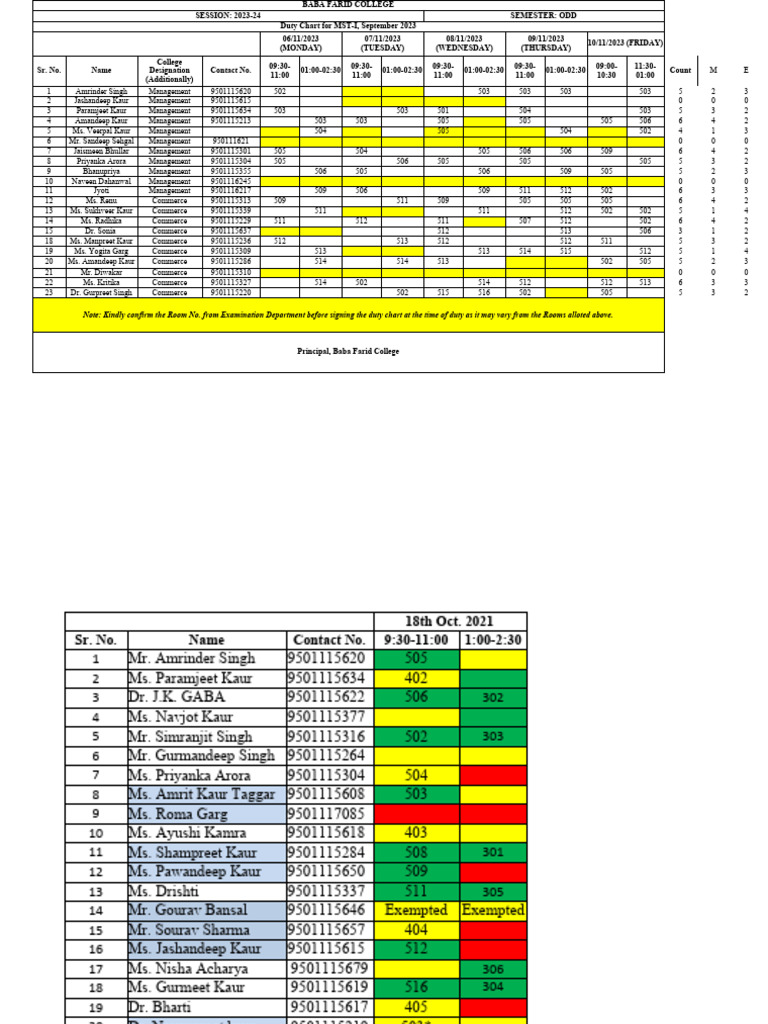Duty Chart (Major) PDF
