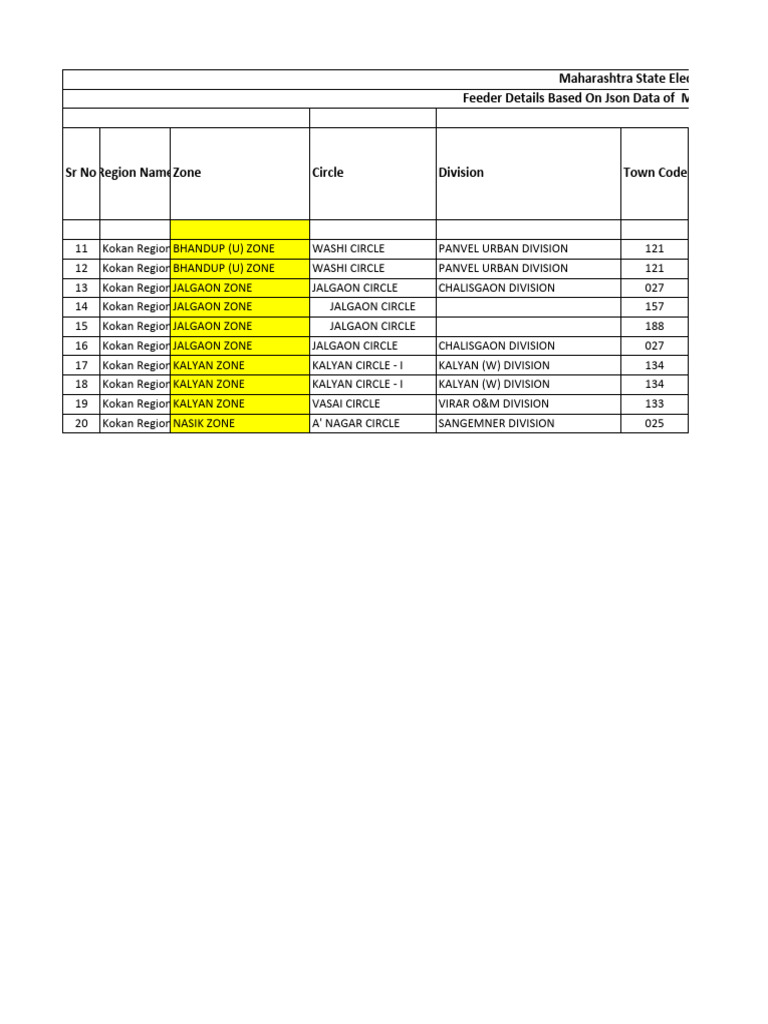 MSEB Substation Details May 2022 | PDF | Electricity | Electric Power