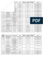 Vacantes Publicadas MASA Codigos Comfaboy