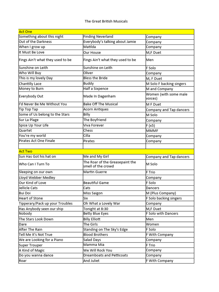 Great British Musicals | PDF | Performing Arts