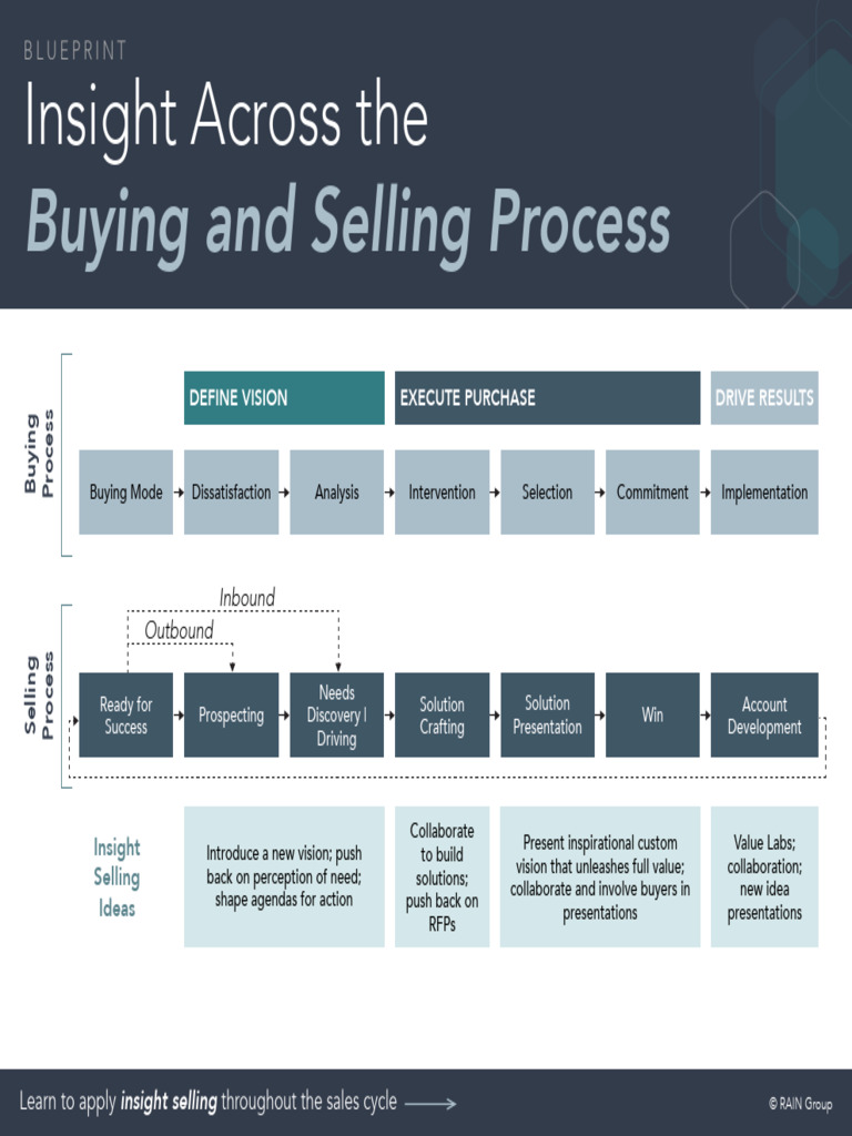 blueprint-insight-across-the-buying-and-selling-process-pdf