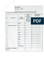 Nama RA Kecamatan Gunung Sindur