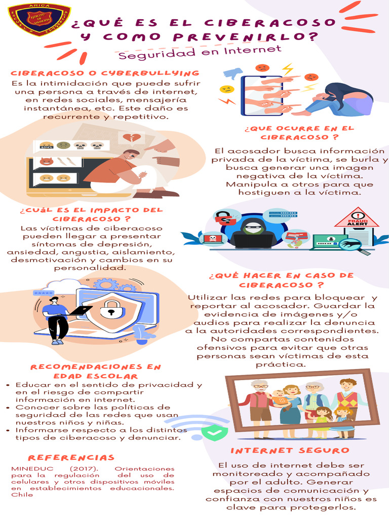 ¿Qué Es El Ciberacoso y Como Prevenirlo? | PDF | Acoso cibernético