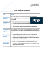 Semana 4 - Tipos de Departamentalización PDF
