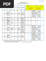 FMEA Machine Shop As On 31-10-2022