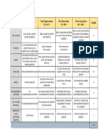 Rubric - Case Study