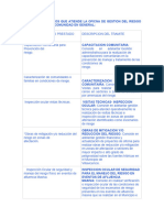 Trámites y Servicios Que Atiende La Oficna de Gestion Del Riesgo A La Ciudadania y Comunidad en General