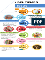 Infografia Historia Linea Del Tiempo Moderno Profesional Multicolor