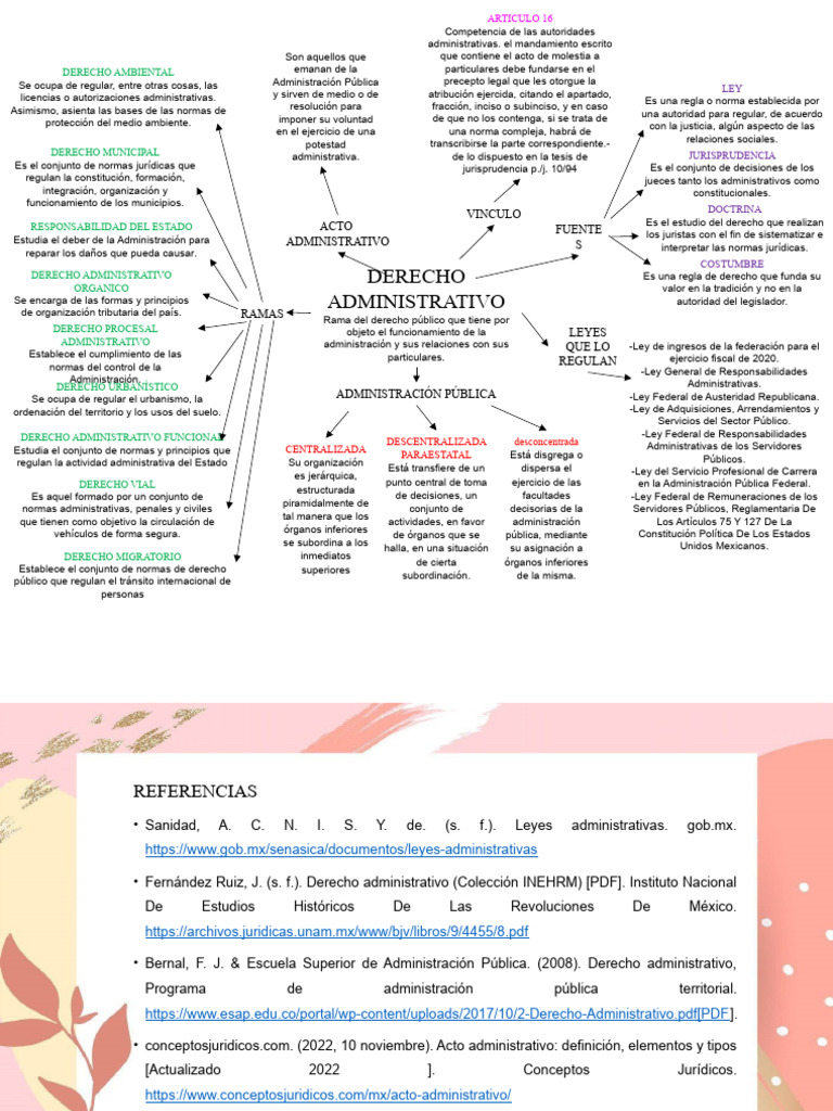 Derecho Mapa Mental | PDF | Caso de ley | Federación