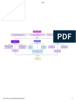 Mapa Conceptual