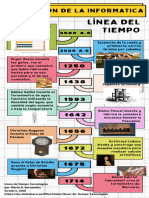 Línea Del Tiempo Invension de La Tecnologia