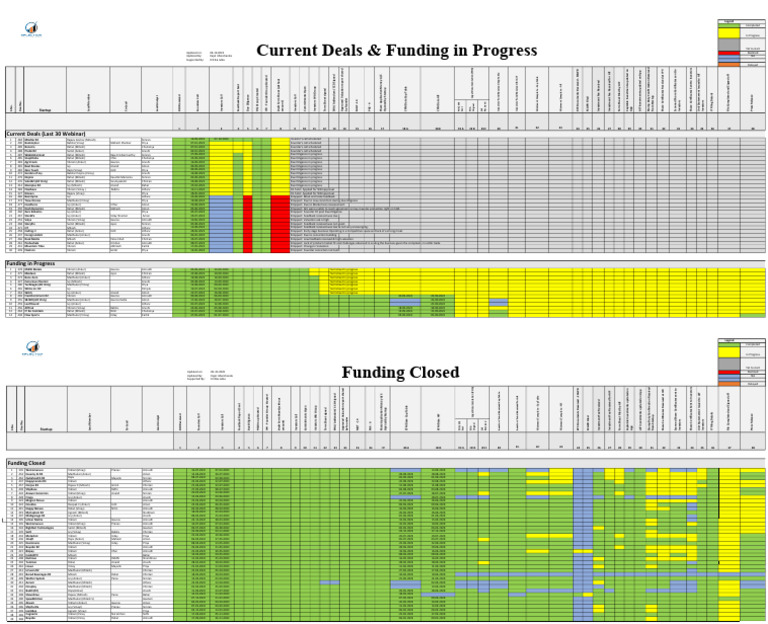 Startup Dashboard Tracker | PDF | Business | Financial Services