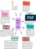 Esquema Técnicas de de Selección de Personal