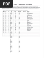 PDF Ascii Code The Extended Ascii Table