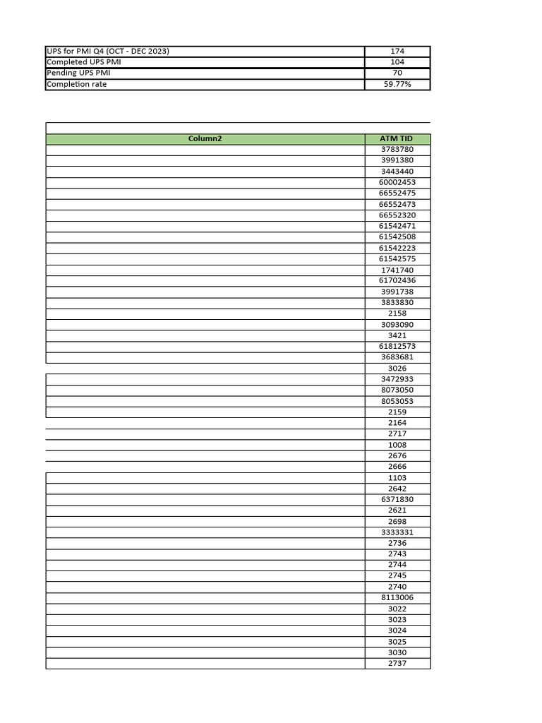 UPS PMI Q4 2023 Status Report | PDF | Luzon | Economy Of The Philippines