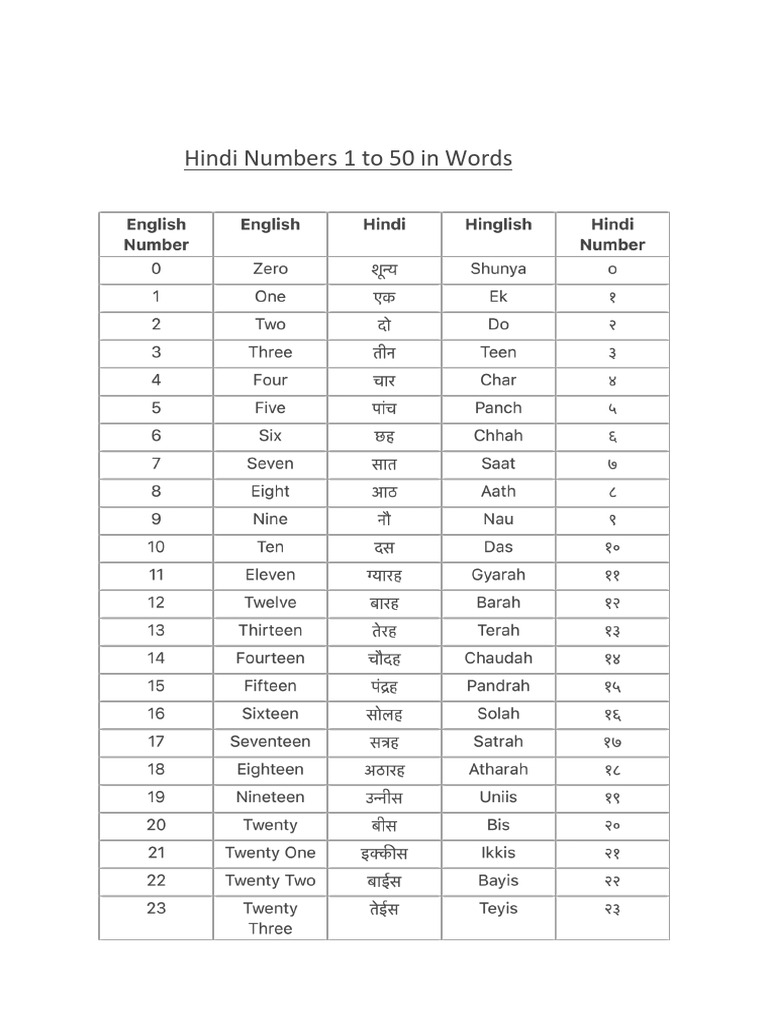 hindi-numbers-1-to-50-in-words-pdf-2-pdf