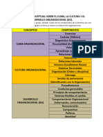 Dinámica Conceptual Do