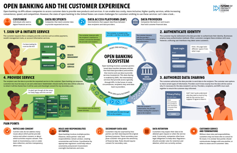 Open Banking: Customer Experience Insights | PDF | Password | Service ...