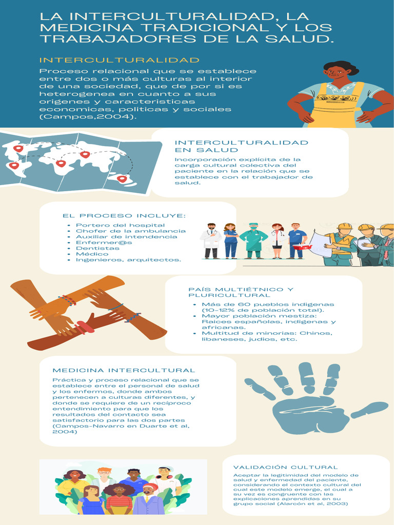 La Interculturalidad, La Medicina Tradicional y Los Trabajadores de La ...