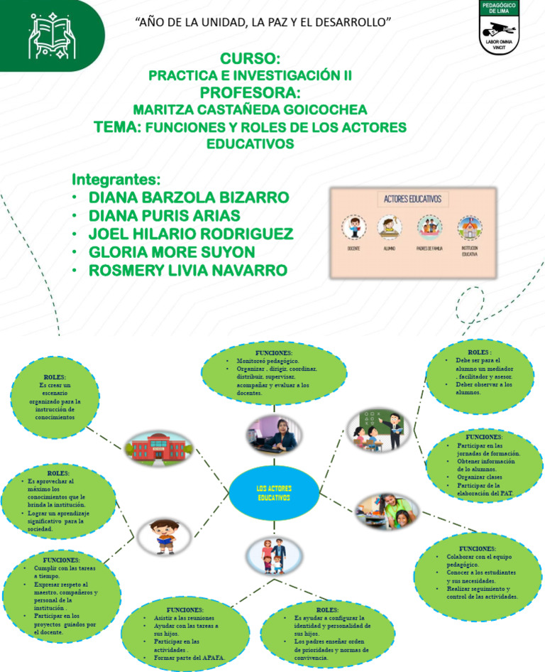 Roles y funciones de actores educativos | PDF | Aprendizaje ...