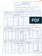 Ejercicio 1 Asignacionde Prioridades