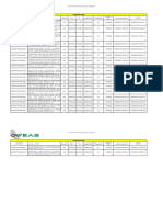 Licitaciones CCeIH 12 Abril 2023