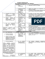 Cuadro Comparativo Entre La Ley 100