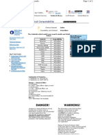 WWW - Coleparmer.com Techinfo Chemcompresults