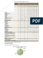 3 Investigacion 2014