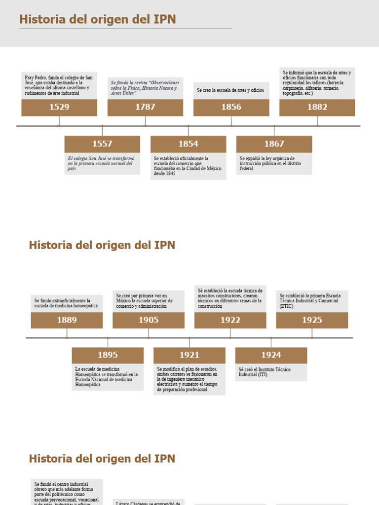 Linea Del Tiempo Del Origen Del IPN | PDF
