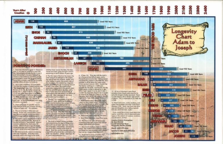 Longevity Chart Adam To Joseph | PDF