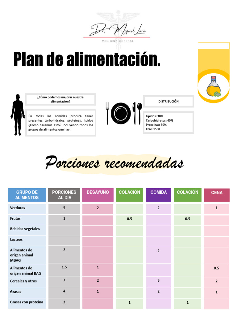 Plan de Alimentación Saludable | PDF | Alimentos | Vegetales