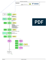 Perform AML - KYC Check (PWM)