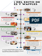 Infografia Crepes y Waffles