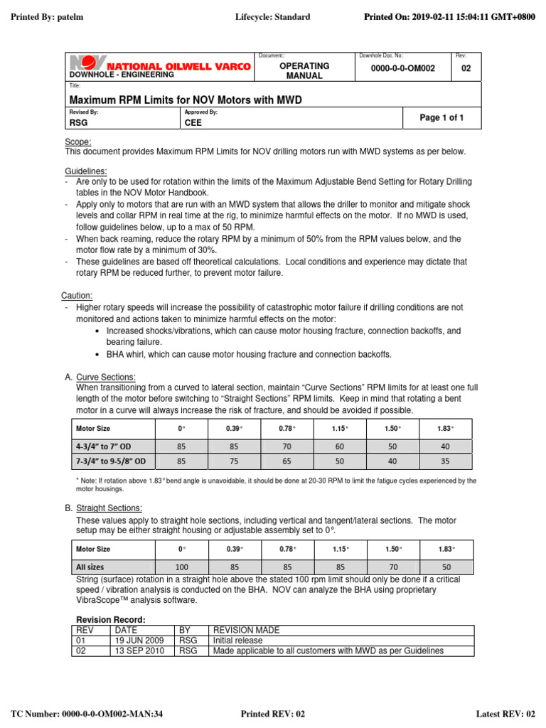Mud Motor RPM Maksimal | PDF | Mechanical Engineering