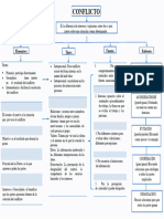 Mapa Conceptual Del Conflicto 5