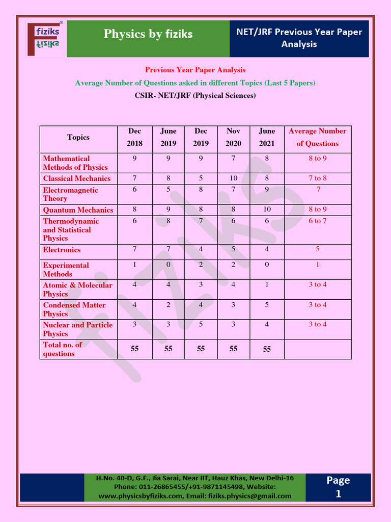 CSIR NET/JRF Physics Paper Analysis | PDF | Physics | Mechanics