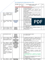 Proiect Lungă Durată La Chimie clasVII Nou