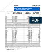 Salario Mínimo Nacional Por Año (En Bolivianos) (1991 - 2019)