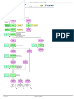 Execute Intra-Day Sweep (Transactional Pooling)