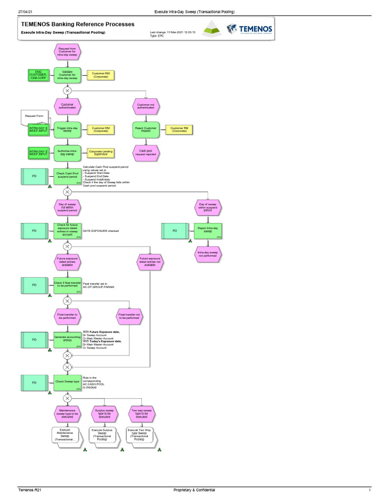 Execute Intra-Day Sweep (Transactional Pooling) | PDF | Financial ...