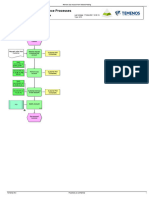 Remove Sub Account From Notional Pooling