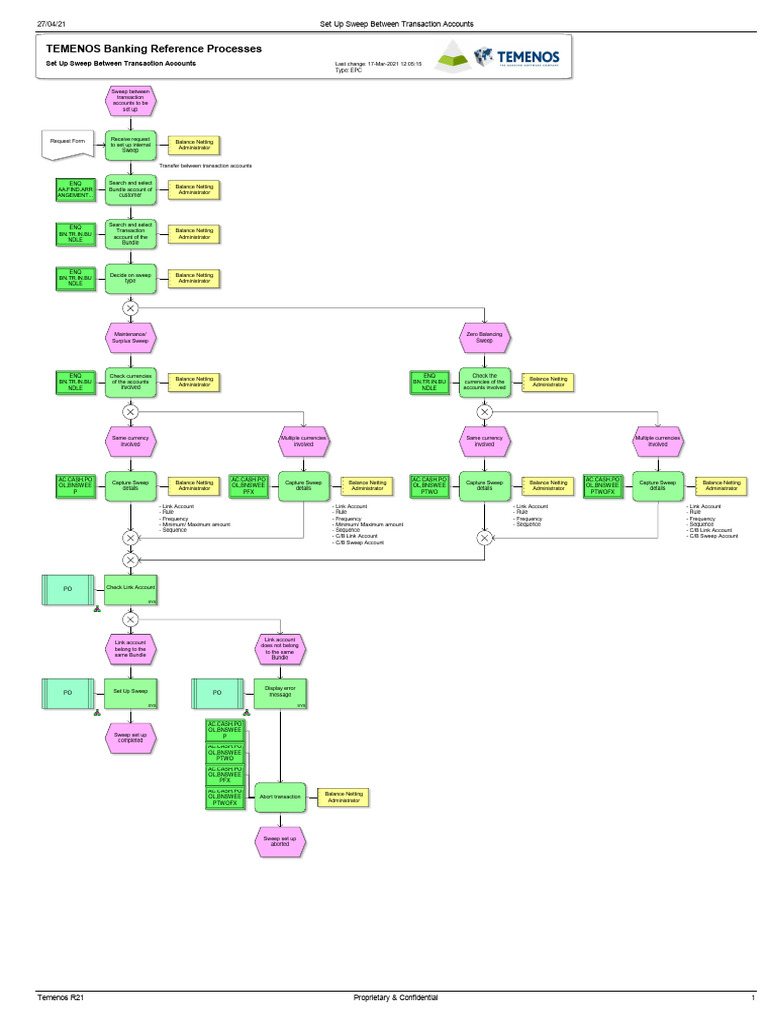 Set Up Sweep Between Transaction Accounts PDF Cash Transaction