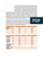 Informes Tecnicos BPM