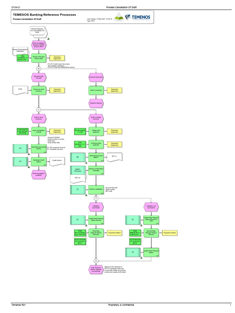 Process Cancellation Of Draft Pdf Business Economies