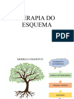 Psicoeducação TE