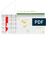 Chart Jadwal - 1