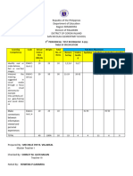 ENG, MATH, SCI, ARPAN Periodical Test