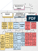 Mapa Conceptual