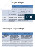 Summary of Major Changes is 12615 2011